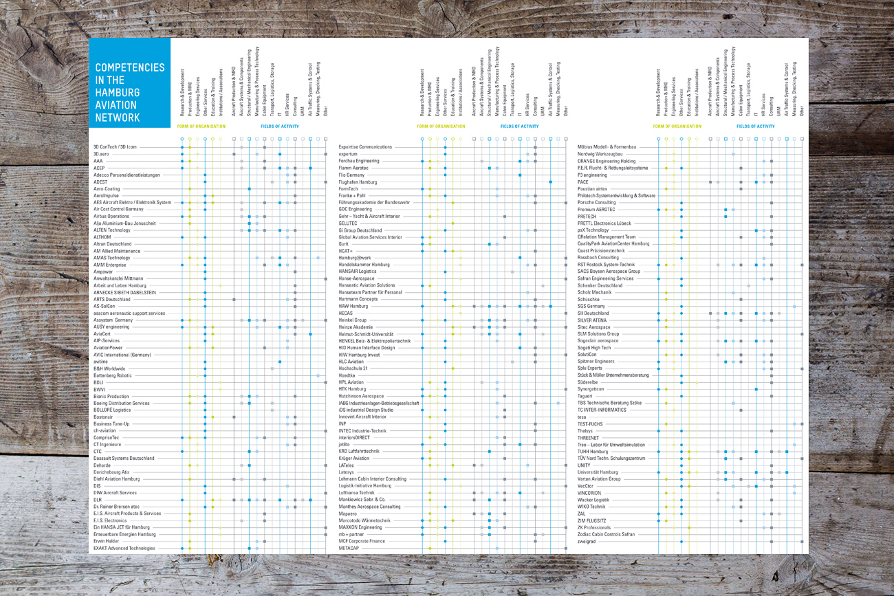 Infografik I Flyer